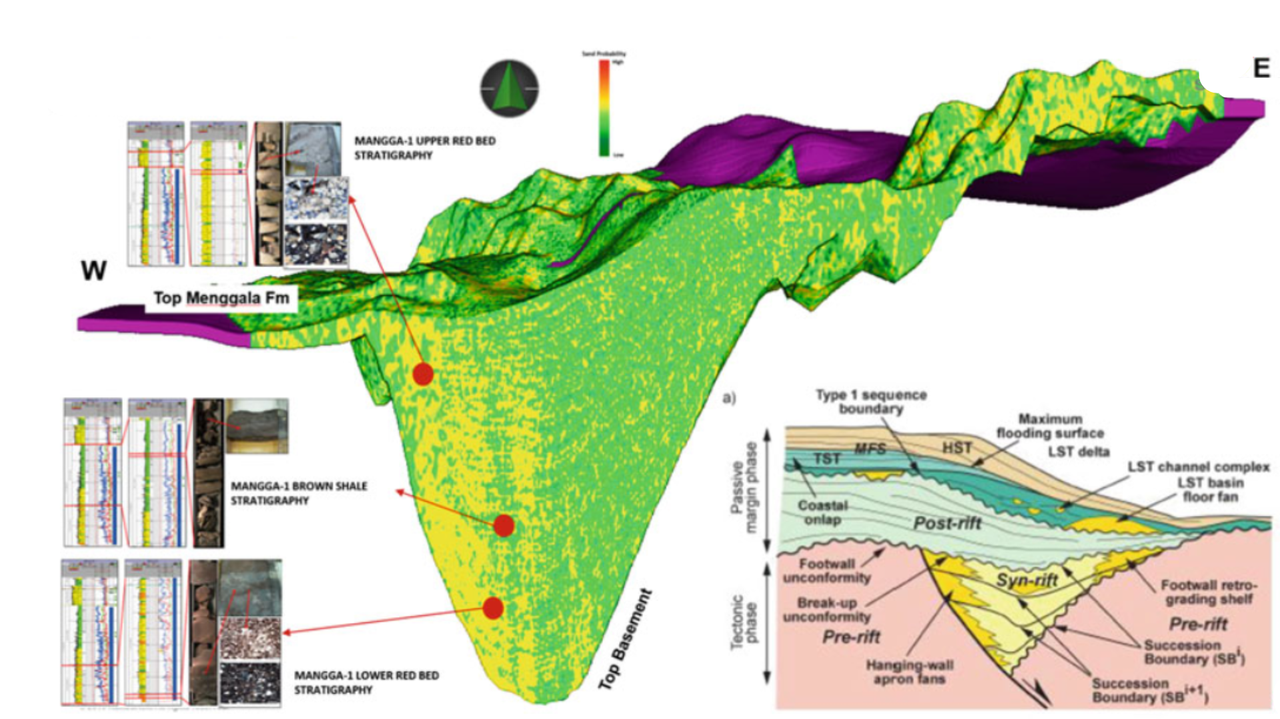 Map of Central Sumatra Basin