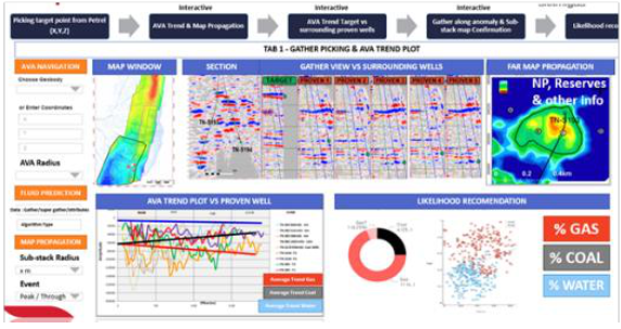Data from The Tunu Field