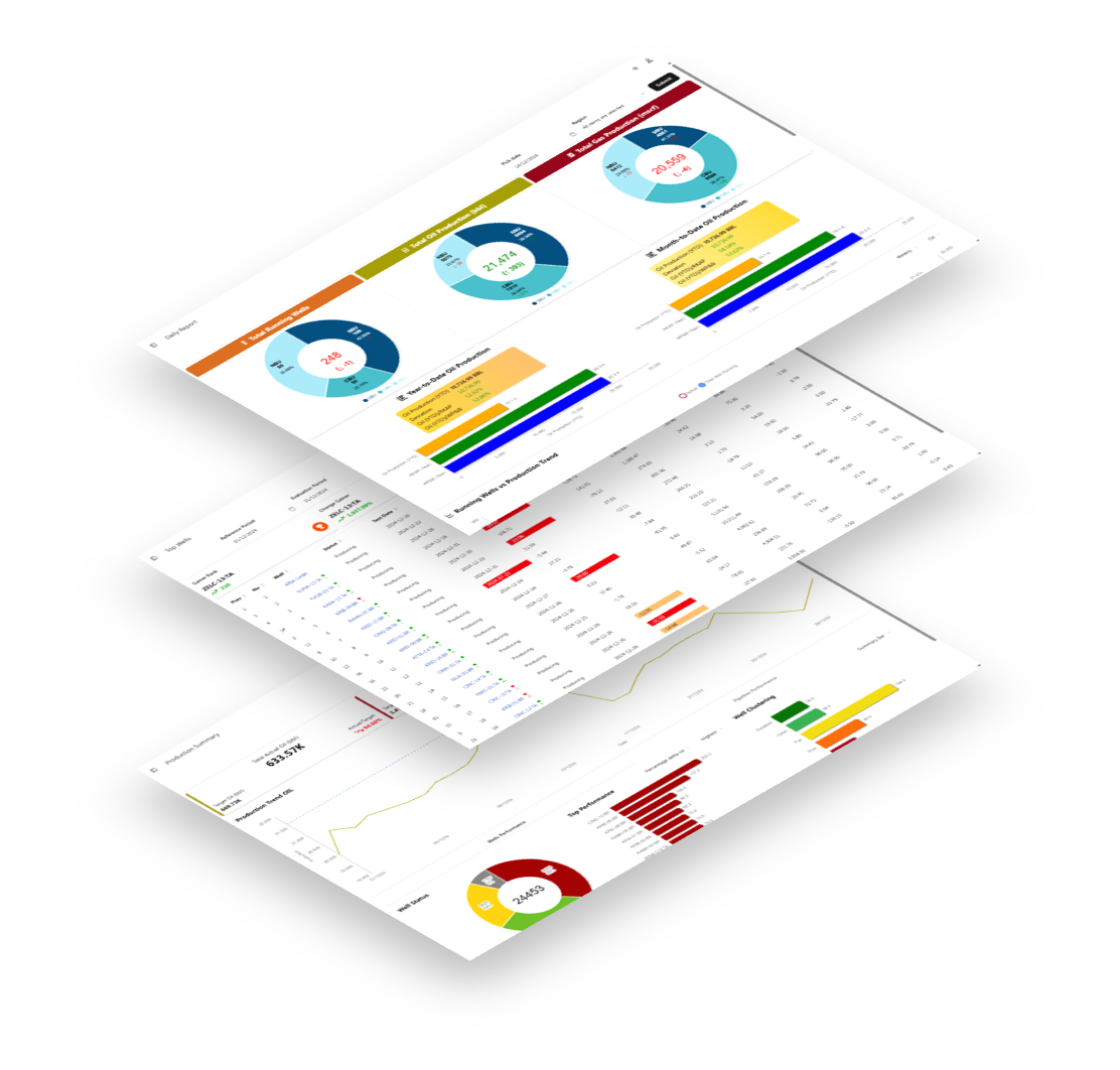 Floating UI elements of the WELL-PERFO dashboard